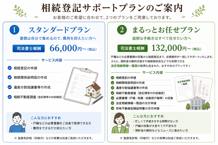 プランのご案内