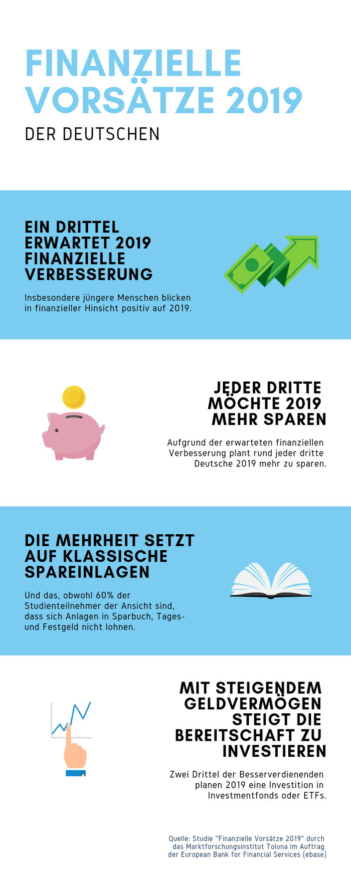 Finanzielle Vorsätze 2019 Finanzen mehr Sparen Spareinlagen Investieren