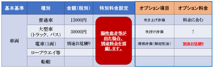 ミスト噴霧器　施工料金表