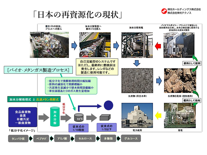 加水分解装置　バイオ・メタンガス製造プロセス　加水分解装置　製品情報