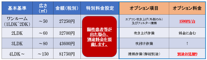 ミスト噴霧器　施工料金表