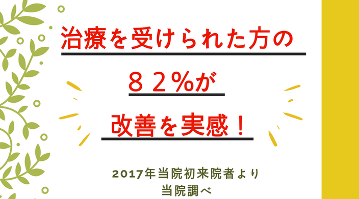 豊橋のカイロプラクティックしもんで頭痛改善治療を受けられた方のうち、８２％が改善を実感