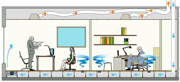 Schematic air distribution underfloor in a Ufad system