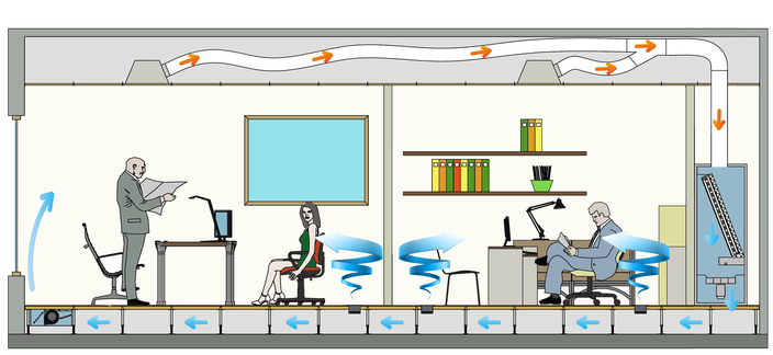 Schematic underflloor air distribution Ufad with recirculation complete