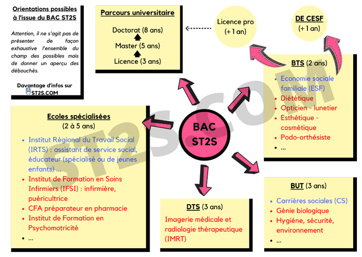 Vie de classe mathaben — free download