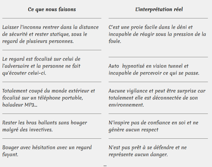 Les attitudes de prévention des agressions en self défense