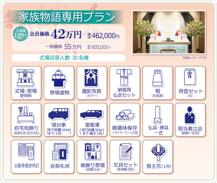 家族物語料金プラン