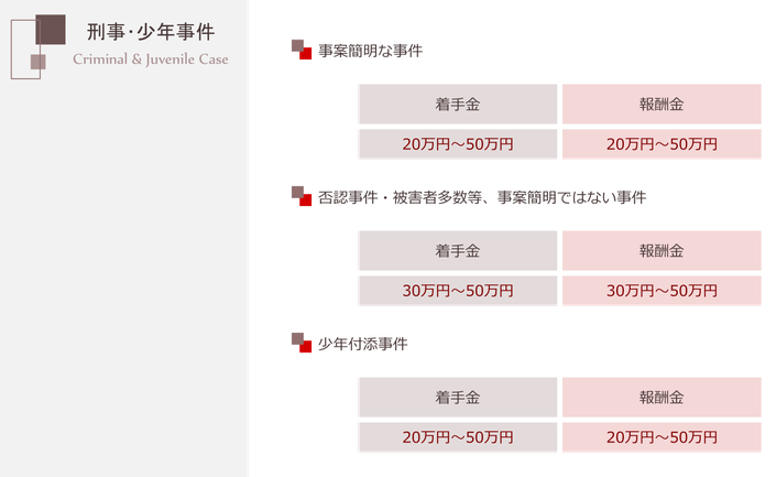 刑事　少年事件　保釈　