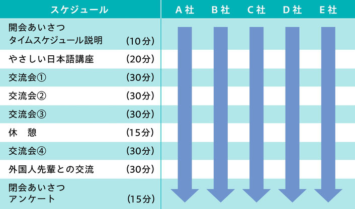 交流会：当日のスケジュール