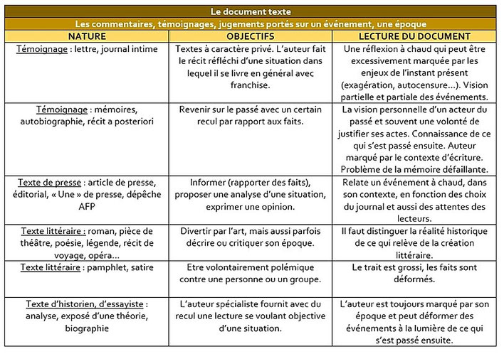 La nature des documents en géographie : des fiches méthodes - Site de