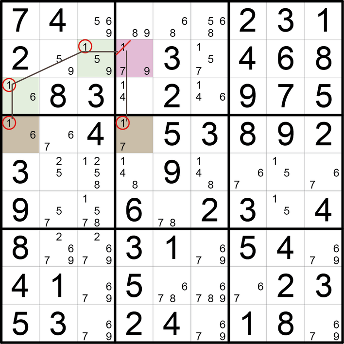 Sudoku Lösungsstrategie Steinbutt © Rätselbüro Martin Simon