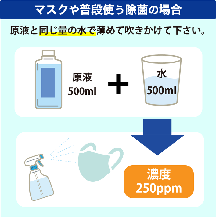 マスクや普段使う除菌の場合は同じ量の水で薄める