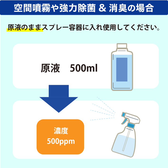 空間噴霧や強力除菌・消臭の場合は原液のまま使用