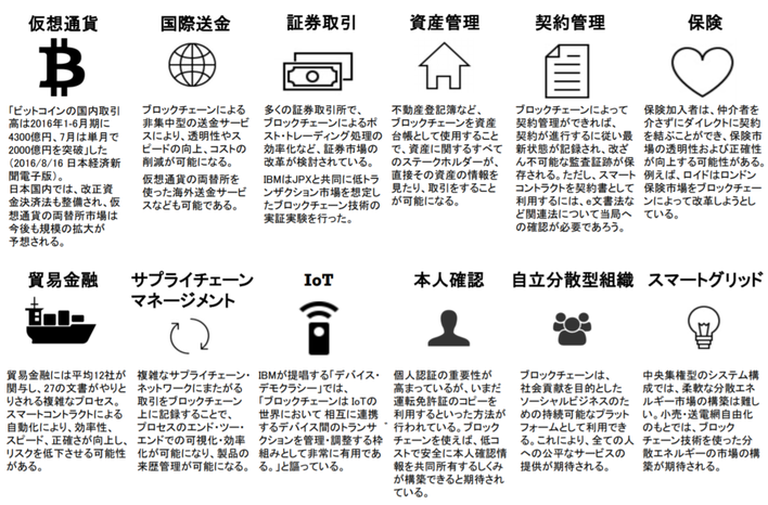 ブロックチェーン活用のユースケース