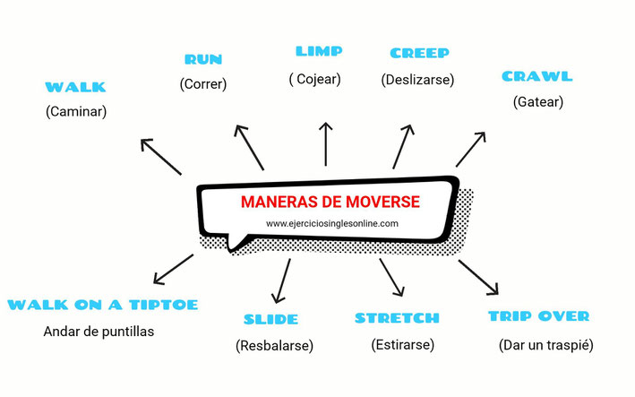 9 formas de moverse