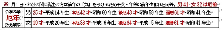 厄年一覧表
