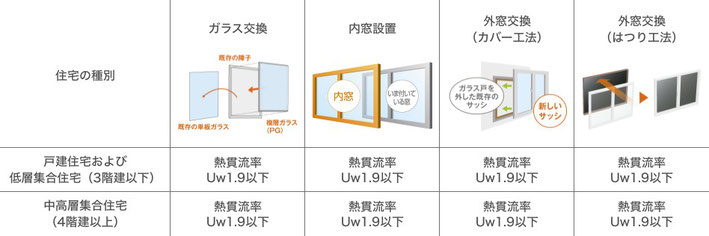窓リノベ