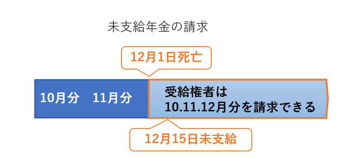 未支給年金《平賀ファイナンシャルサービシズ㈱》