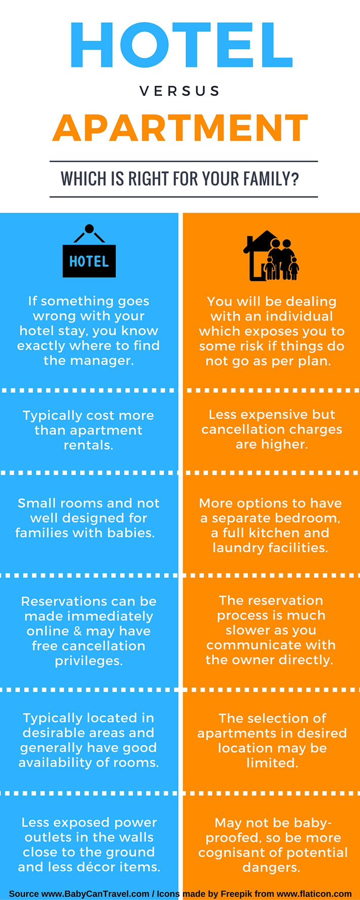 Infographic: Hotel vs Apartment for family travel. Read more at www.BabyCanTravel.com/blog