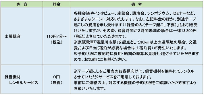 きめ細やかな出張録音のほか、録音機材の無料レンタルサービスも行っております。