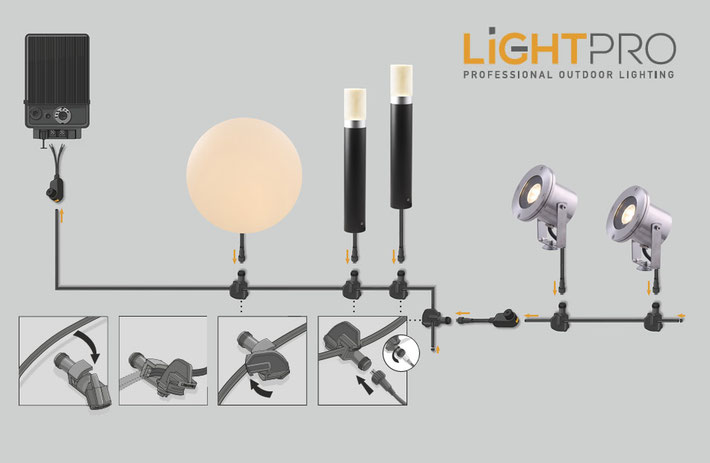 System Beschreibung Techmar Garden Lights LightPro WPC-POOLTERRASSE