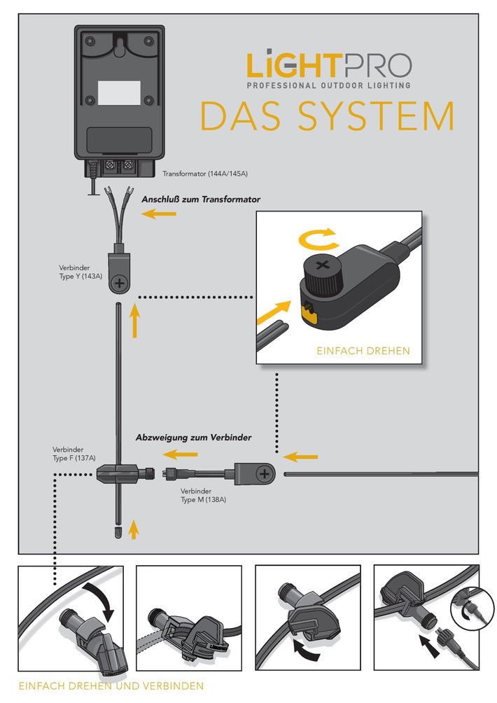 Gartenbeleuchtung Shop - Techmar Garden Lights Shop LightPro Produkte