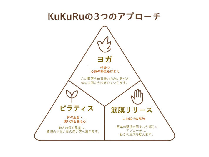 根治に向けてKuKuRuの考え