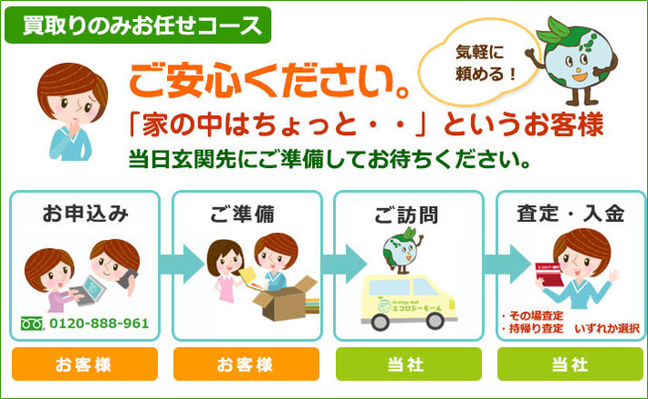 買取りのみお任せコース