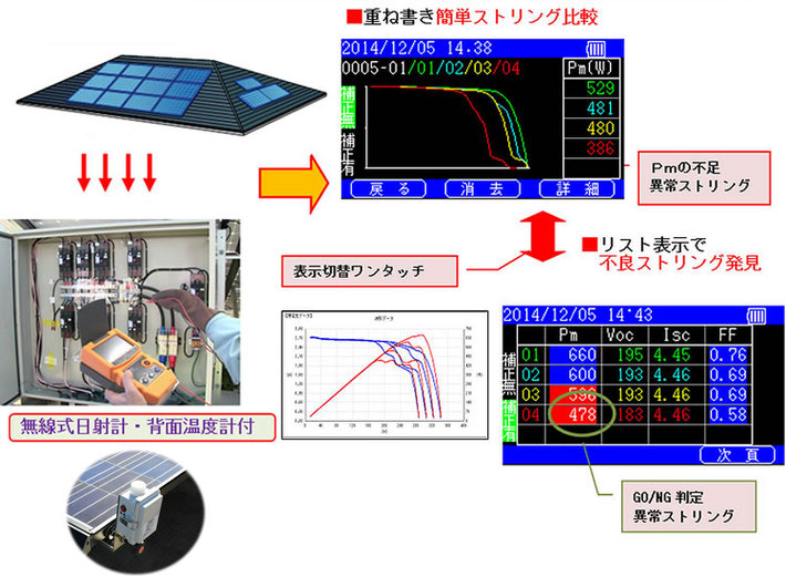 太陽光発電ivカーブトレーサ