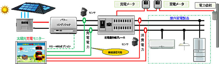 単相3線接続について2