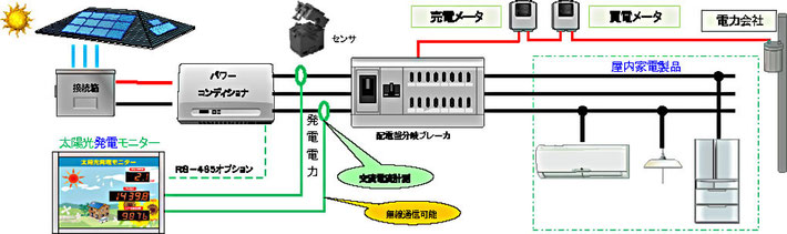 単相3線接続について
