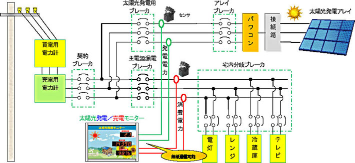 系統連結接続について
