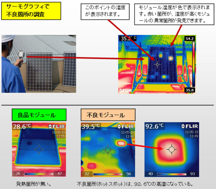 サーモグラフィで不良箇所の調査をすると・・・