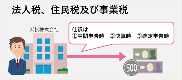 法人税等、住民税及び事業税 - 簿記 資格取得 就職にむけて! 法人税等、住民税及び事業税 - 簿記 資格取得 就職にむけて!