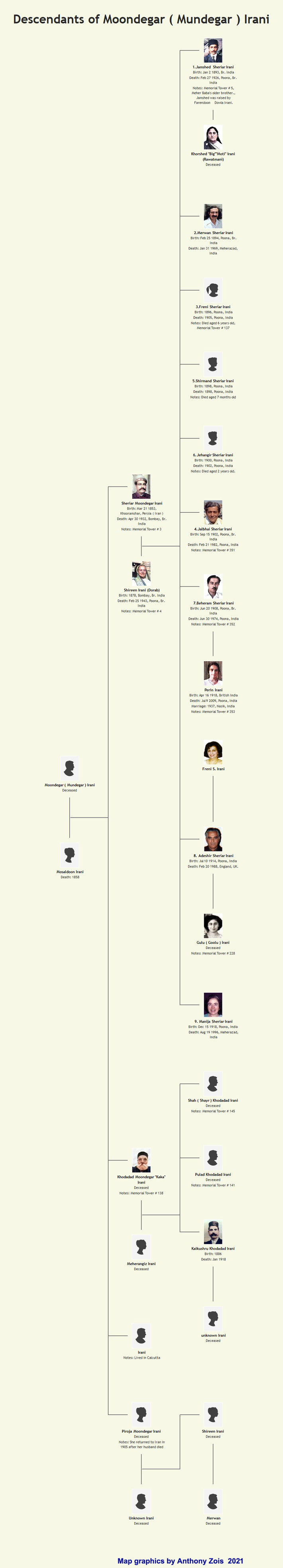 Moondegar Irani Descendants Tree. Graphics created by Anthony Zois.