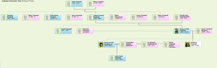 Click on the chart to enlarge