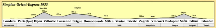 Train Routes Elevation 1933