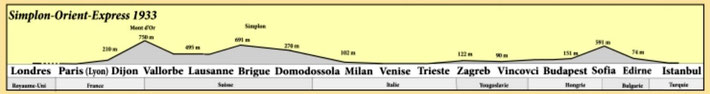 Train Routes Elevation 1933