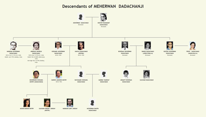 Chart compiled by Anthony Zois