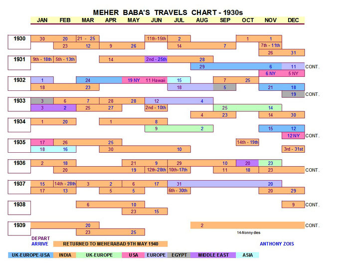 Chart graphics by Anthony Zois