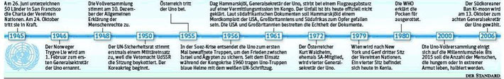 Friedenssicherung Als Zentraler Un Auftrag Brgdomath
