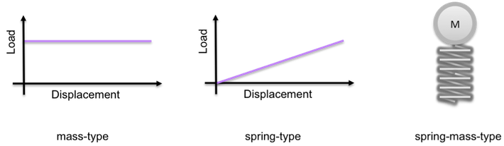 Piezo stack applications