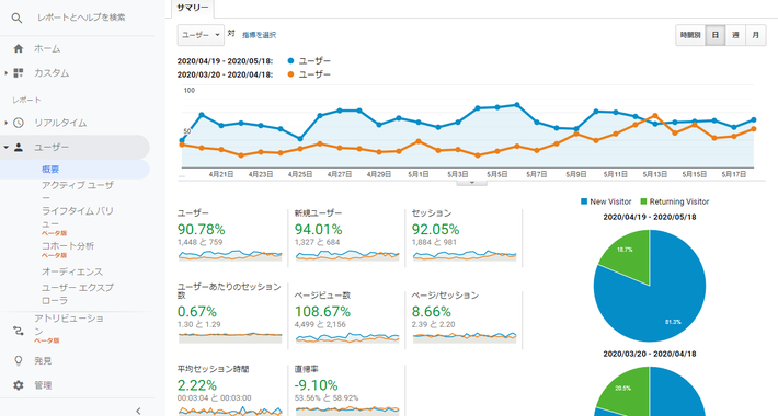 青とオレンジでグラフが表示される。比較検討するのに便利