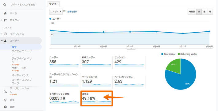 ※サイトの性質にもよりますが、70より大きい数字になっている場合は要注意です。