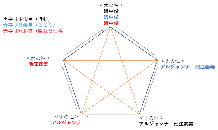 日本ダービー制覇！コントレイルと騎手・調教師の相性を占ってみると