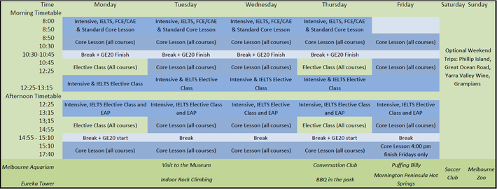 Embassy English - Melbourne, Sample Timetable