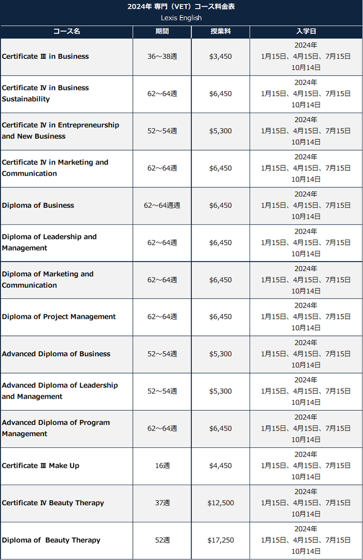 Lexis English Brisbane - VET（専門コース) 2024年料金表