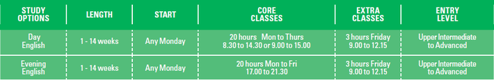 Ability English - Timetable for IELTS Test Preparation