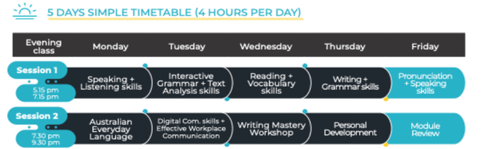 Original Campus General English Sample Time Table 4hours per day