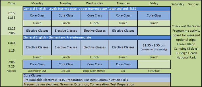 Embassy English - Surfers Paradise, Sample Timetable